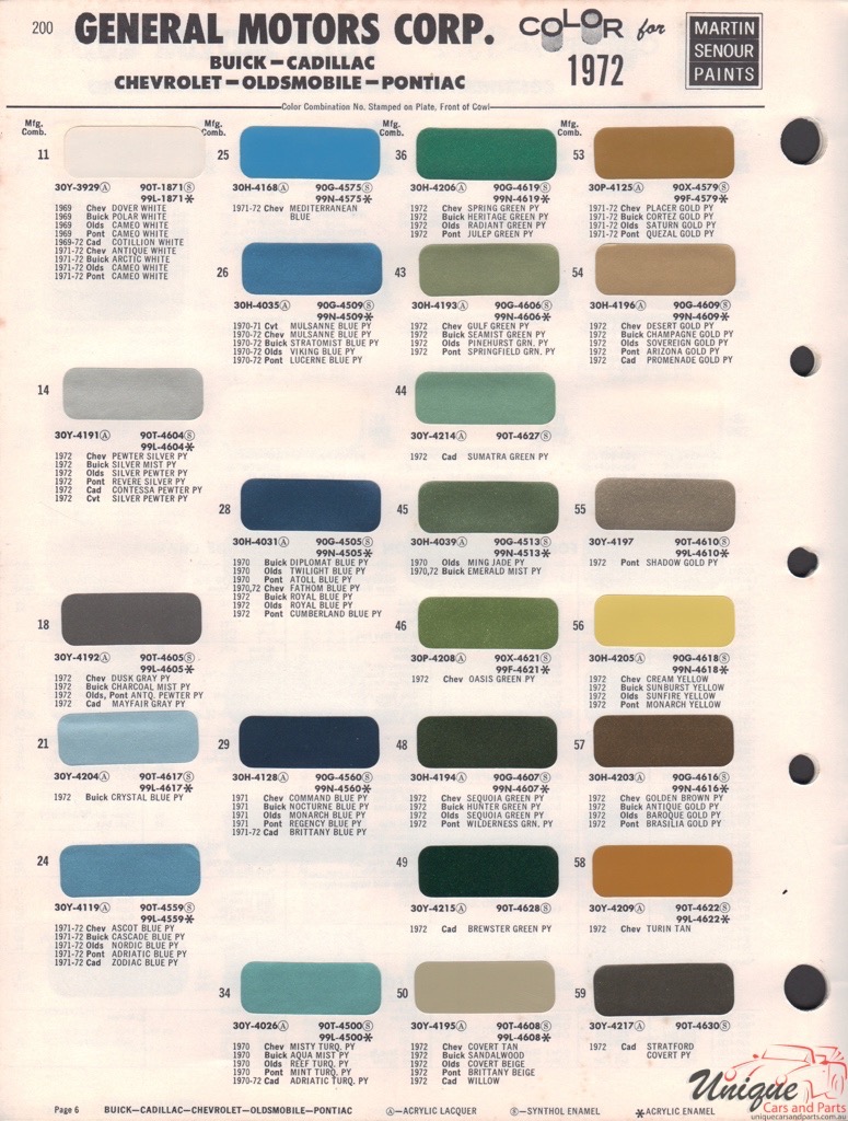 1972 General Motors Paint Charts Martin-Senour 1